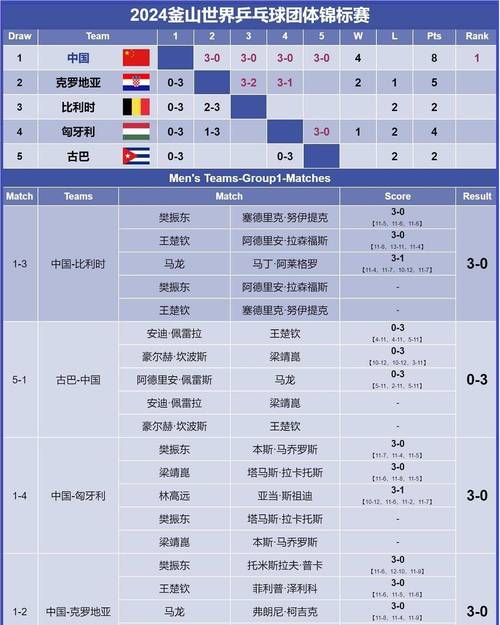 世乒赛2022赛程表名单